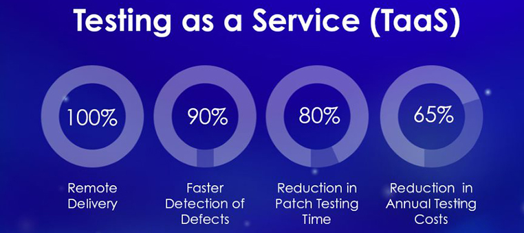 Reduce Annual Testing Costs by Over 65%